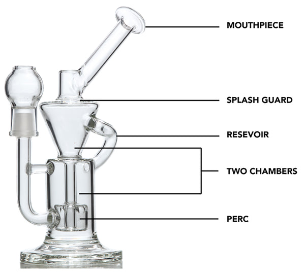 parts of a recycler